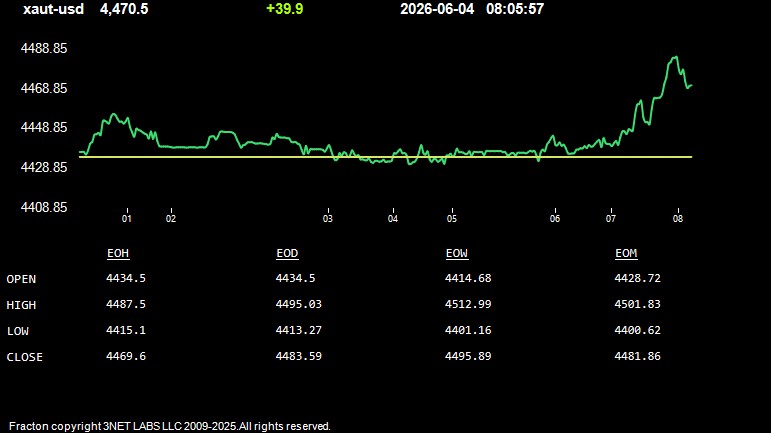 xaut-usd.jpg
